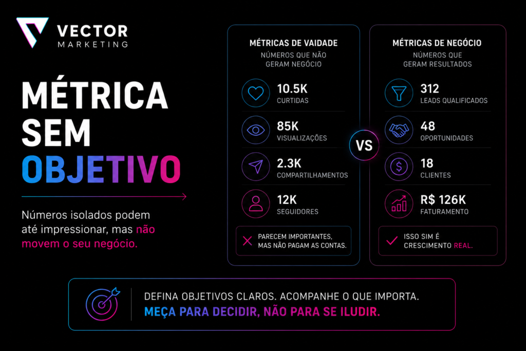 Métricas e objetivos de marketing