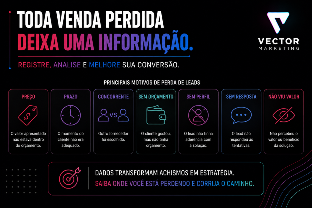 Principais motivos de perda de leads em vendas