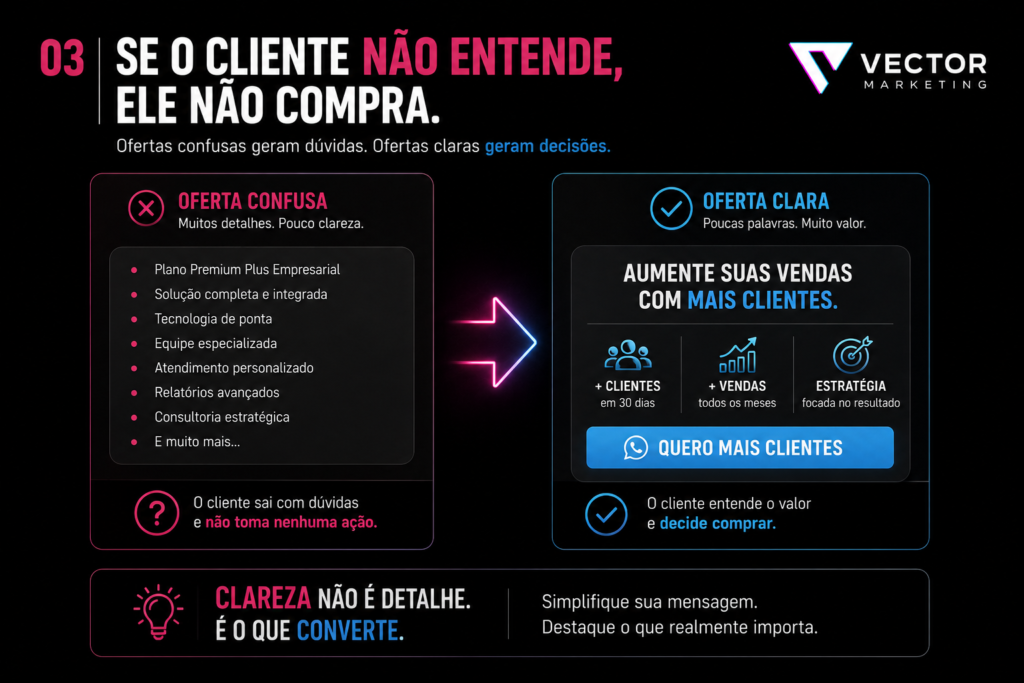 Oferta clara para aumentar as vendas