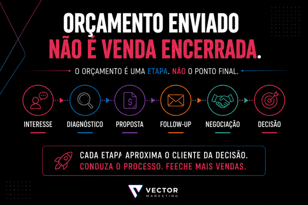 Orçamento como etapa do processo de vendas