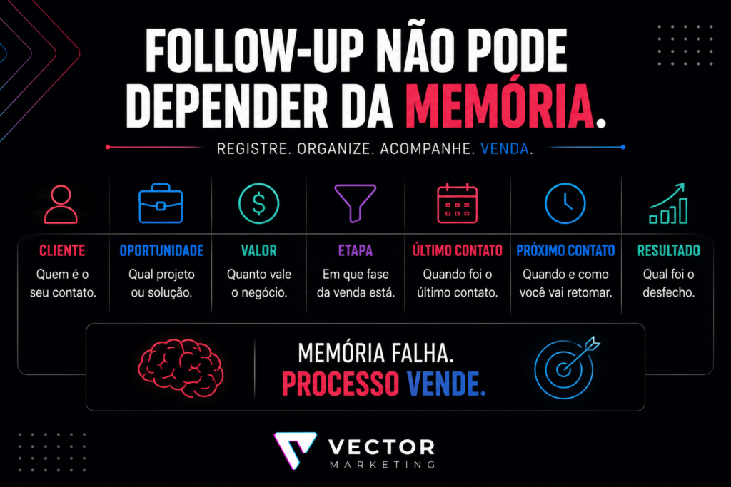 Como organizar follow-up de vendas em CRM