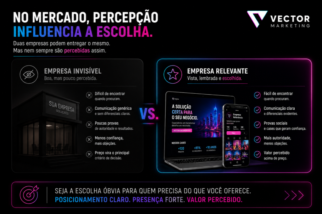 Percepção de valor e posicionamento de empresas