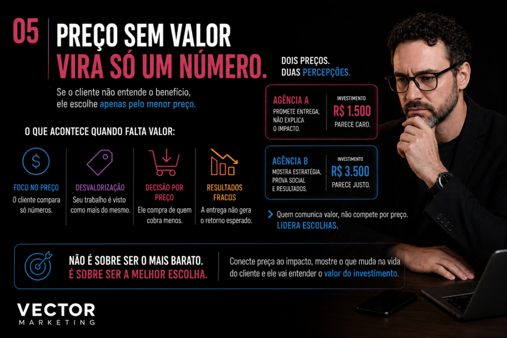 Preço precisa ser apresentado com contexto e valor