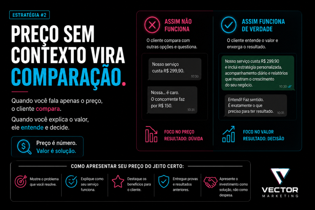 Como apresentar preço pelo WhatsApp