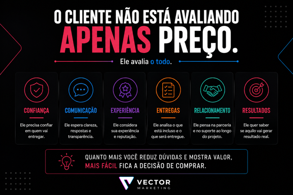 Risco e confiança na decisão de uma proposta comercial