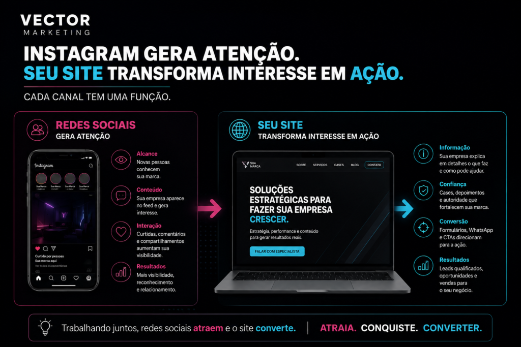 Diferença entre site e redes sociais para pequenas empresas