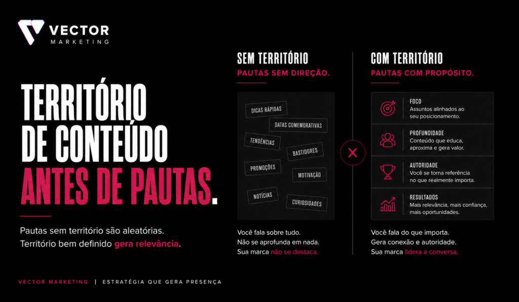 Território editorial gerando pautas para calendário de conteúdo