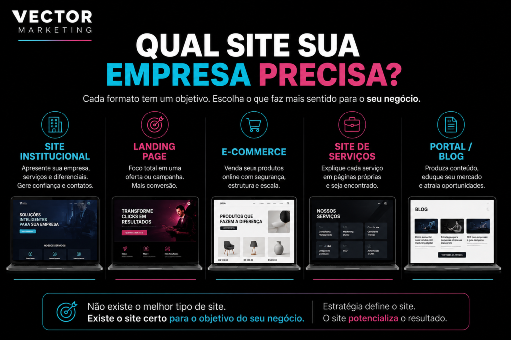 Tipos de site para pequenas empresas