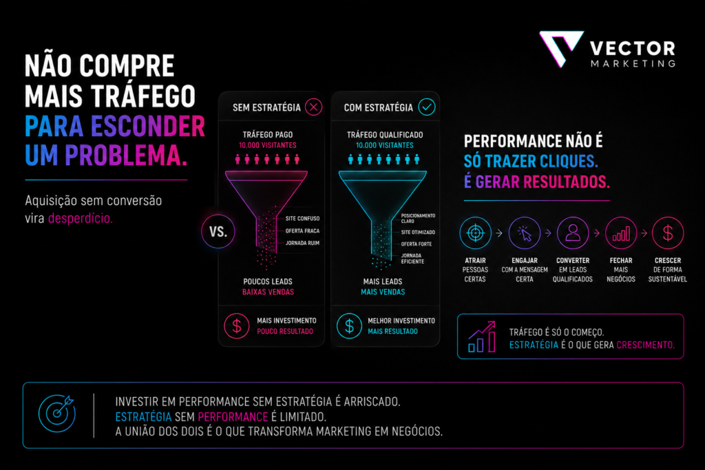Performance de marketing, tráfego e conversão