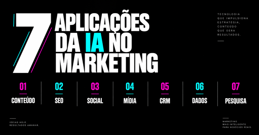 Sete aplicações da IA no marketing digital