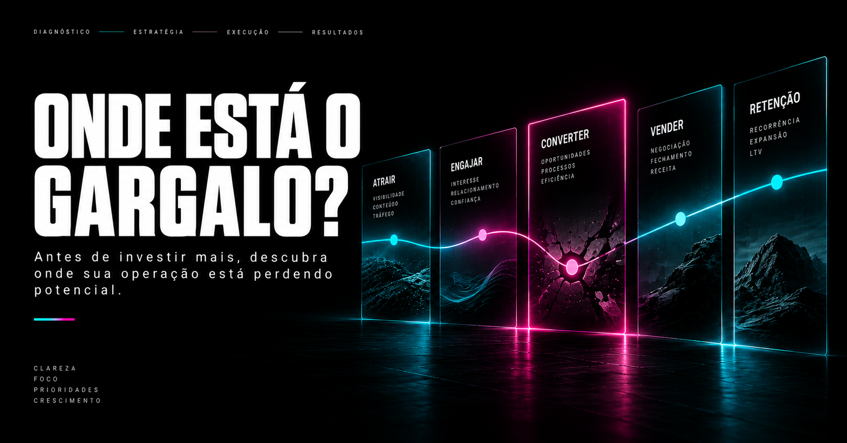 Diagnóstico de resultados de marketing digital para identificar gargalos de crescimento