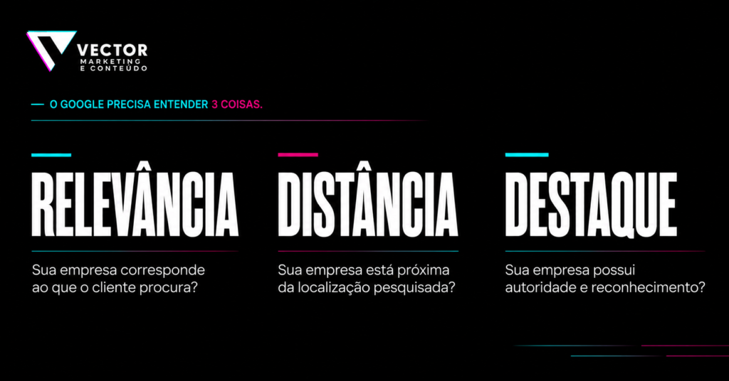 Relevância, distância e destaque no posicionamento do Google Maps
