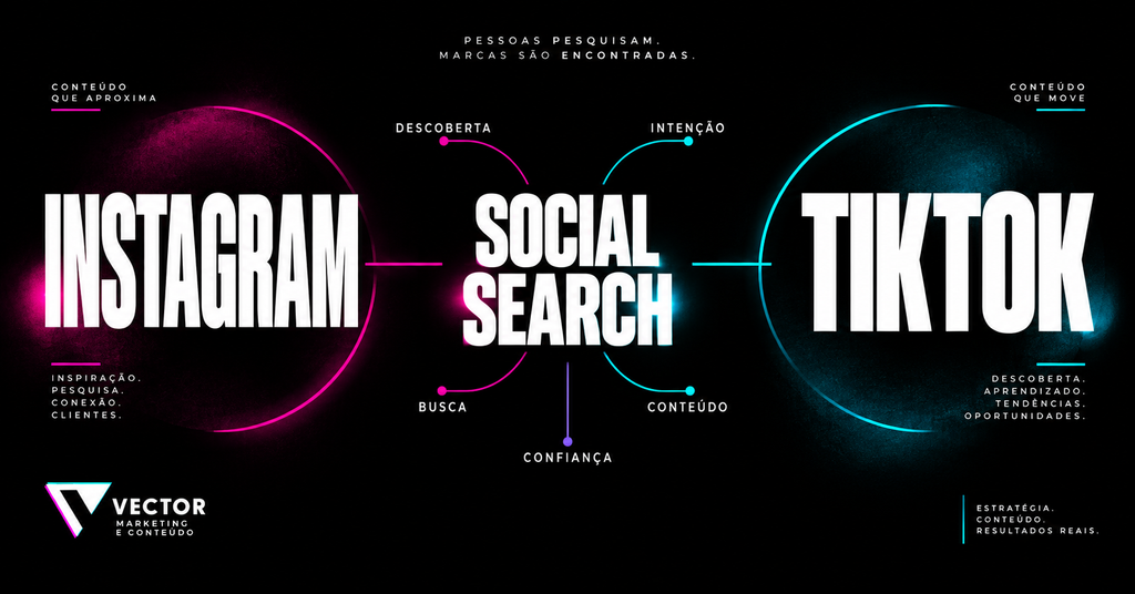 Instagram e TikTok como mecanismos de busca para empresas