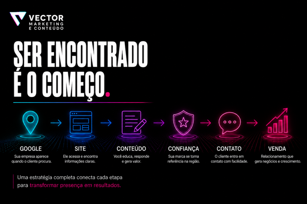 Jornada do marketing digital para negócios locais