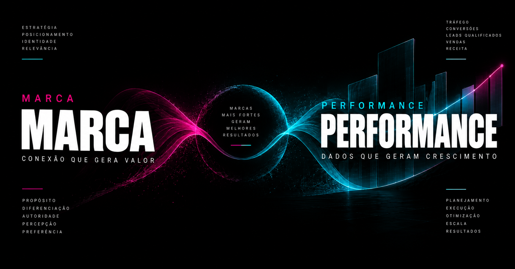 Marca e performance conectadas para gerar resultados de marketing digital