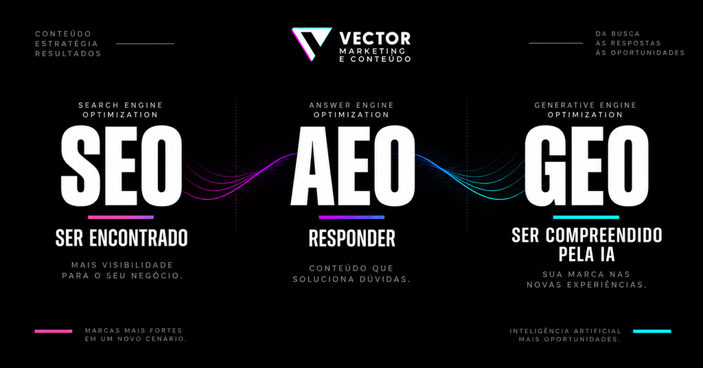 SEO AEO e GEO para aparecer no ChatGPT e mecanismos de Inteligência Artificial