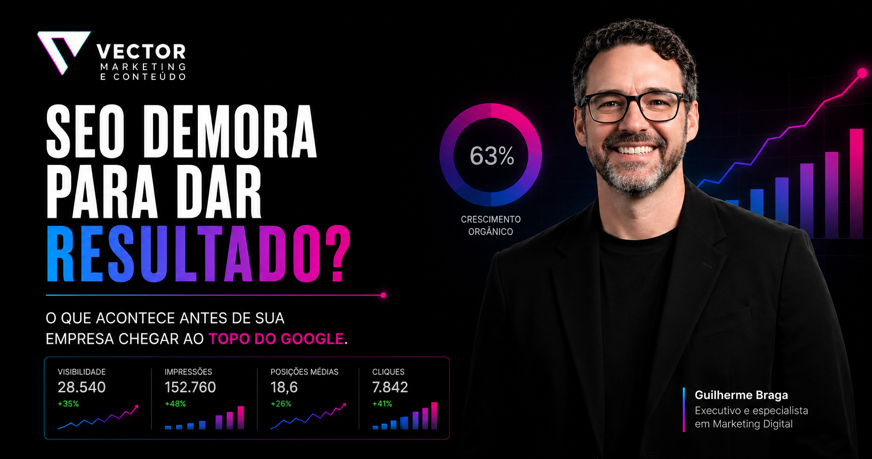 Quanto tempo SEO demora para dar resultado e como evolui uma estratégia de SEO