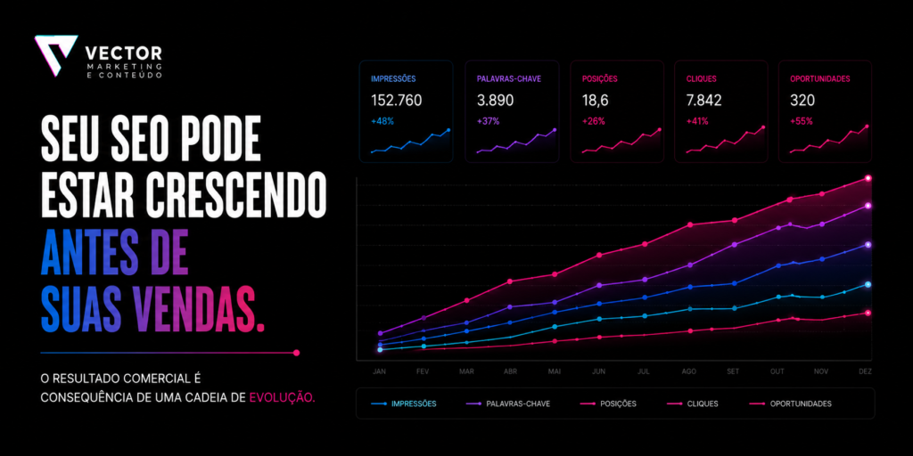 Indicadores que mostram que SEO está começando a dar resultado
